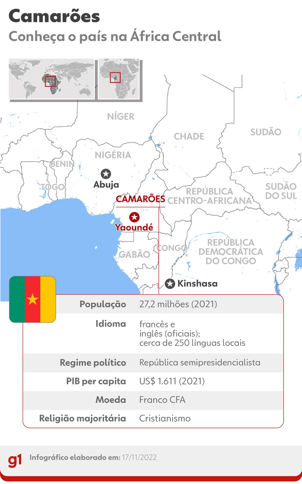 Conheça Camarões, país na África Central — Foto: Arte/g1