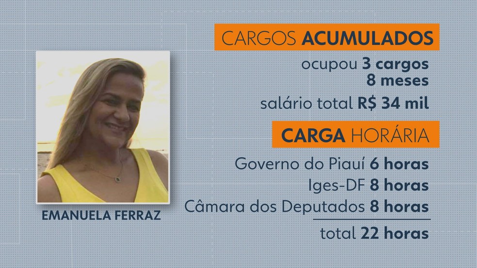 Superintendente cotada para vice-presidência do Iges-DF é investigada por acúmulo de cargos — Foto: TV Globo/Reprodução
