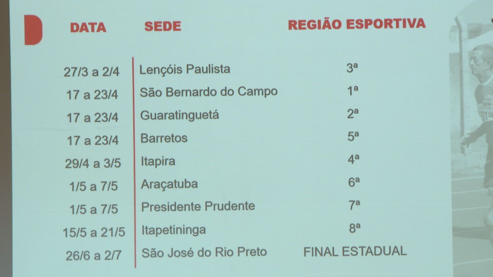 Calendário de competições da Secretaria de Esportes de SP para 2023 — Foto: TV Globo
