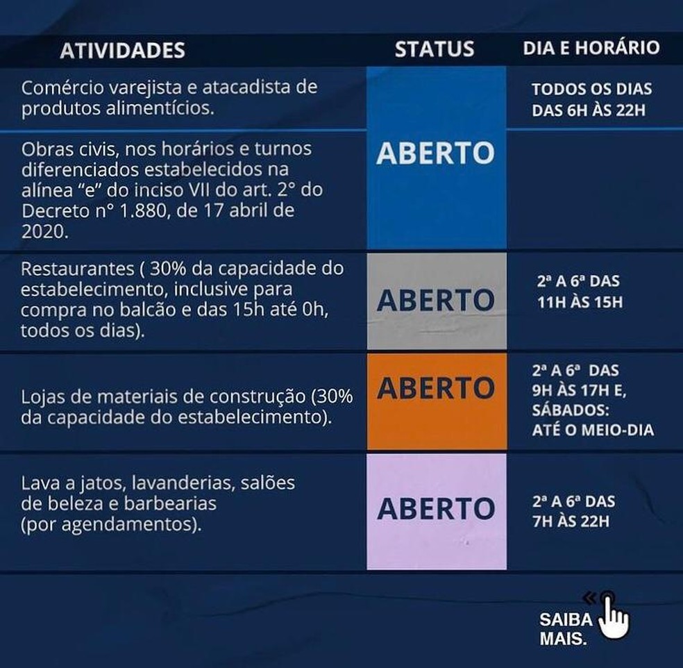 Supermercados poderão funcionar até às 22h todos os dias — Foto: Divulgação/Prefeitura de Palmas