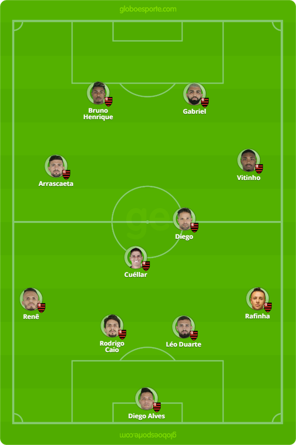 Provável escalação do Flamengo para enfrentar o Athletico — Foto: GloboEsporte.com