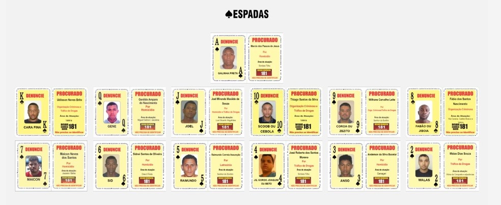 Veja os criminosos que integram a ferramenta até a manhã desta quarta-feira (8).  — Foto: Divulgação/SSP-BA