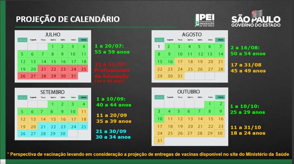 Projeção de calendário de vacinação contra a Covid-19 em São Paulo — Foto: Divulgação/Governo de SP