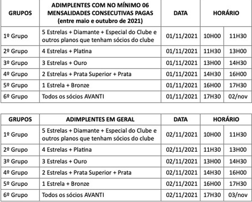 Cronograma de liberação de códigos de acesso  — Foto: Reprodução