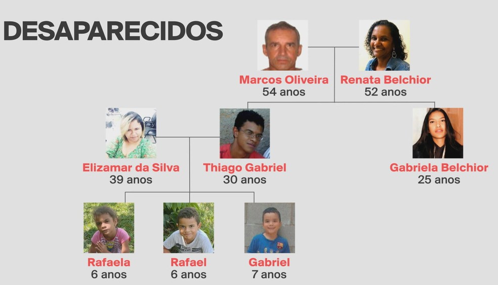 Desaparecidos de família do DF cujos carros foram encontrados incendiados com corpos carbonizados dentro — Foto: Reprodução/GloboNews