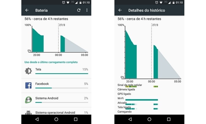 Android mostra tempo restante para bateria acabar (Foto: Reprodução/Raquel Freire)