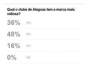 Marca - Clubes Alagoanos (Foto: Reprodução/GLOBOESPORTE.COM)