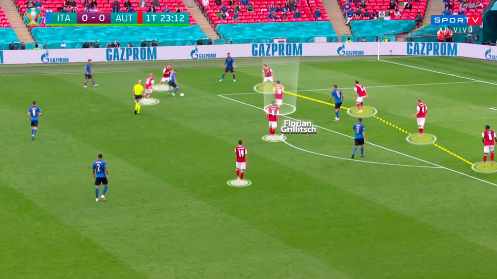 Áustria jogou num 4-1-4-1, com uma linha defensiva bem organizada em boa parte do jogo — Foto: Reprodução