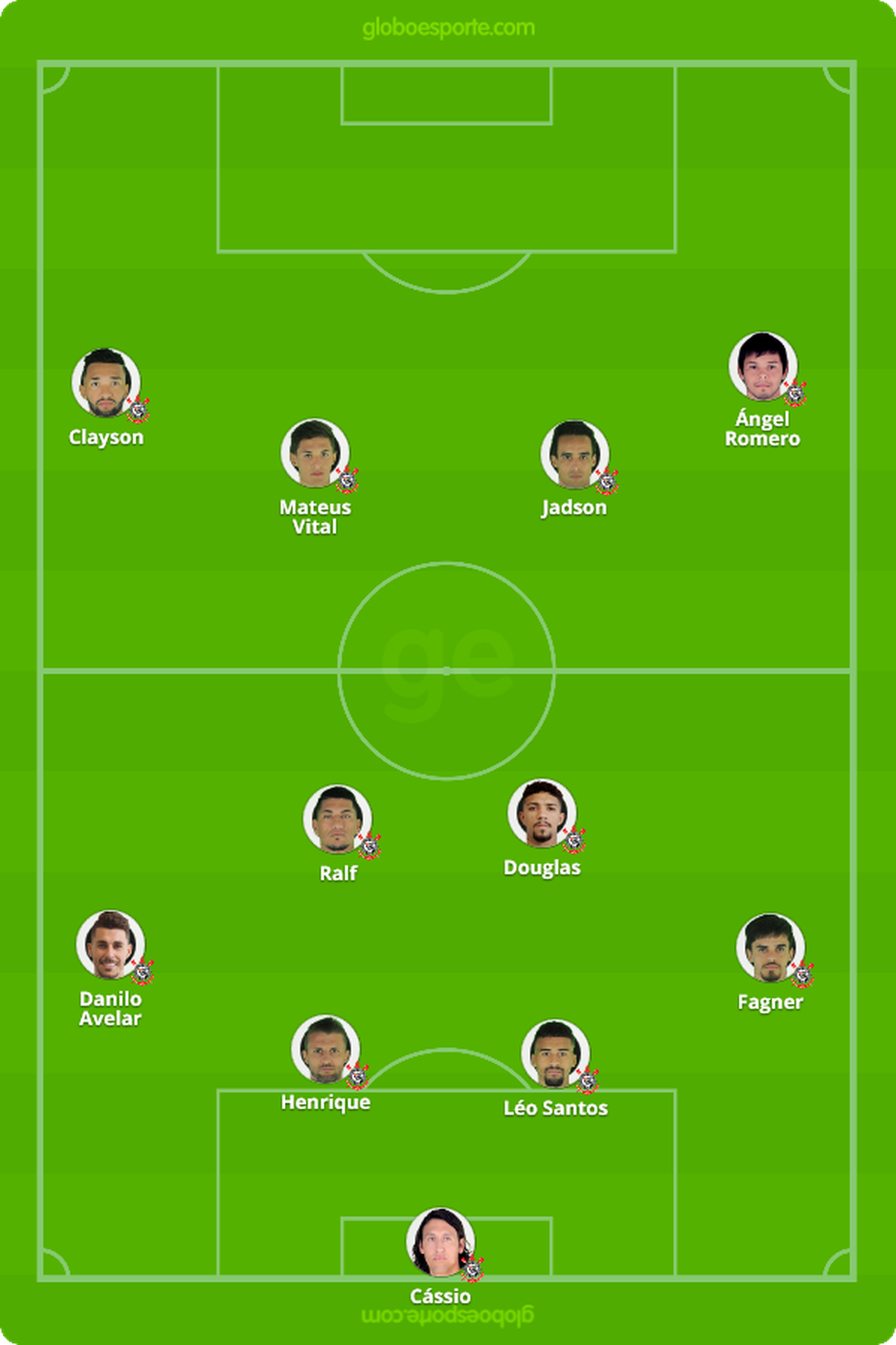 Prov&aacute;vel escala&ccedil;&atilde;o do Corinthians contra o Flamengo &mdash; Foto: GloboEsporte.com