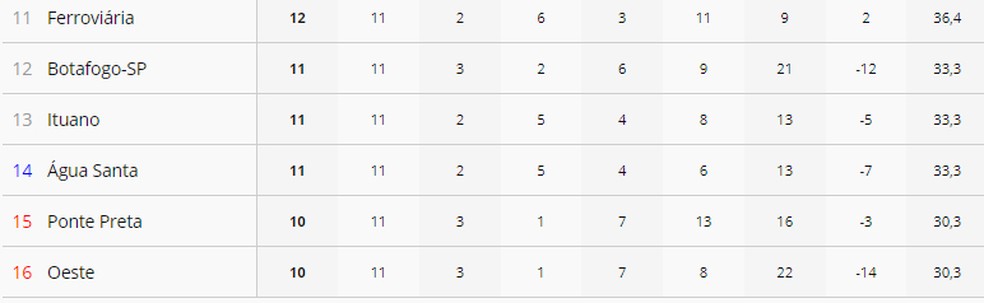 Disputa contra a degola — Foto: GloboEsporte.com