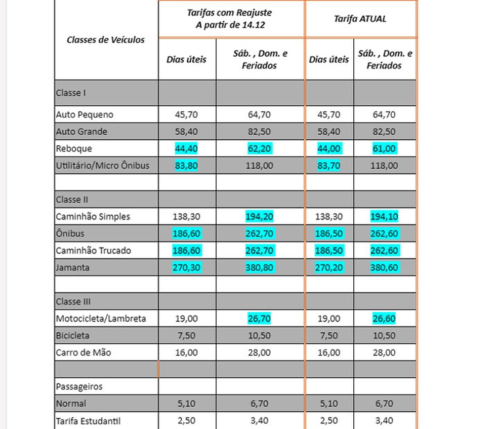 Tabela com os novos valores das tarifas do sistema ferry boat — Foto: Divulgação/Agerba
