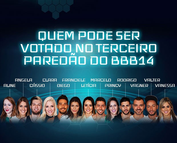 Saiba quem pode ser votado no terceiro Paredão (Foto: Big Brother Brasil/TV Globo)
