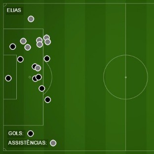 Campinho gols e assistências de Elias pelo Corinthians em 2015 (Foto: editoria de arte)