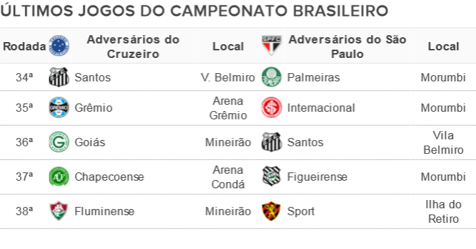 Faltam cinco rodadas para o encerramento do Brasileirão 2014 (Foto: GloboEsporte.com)