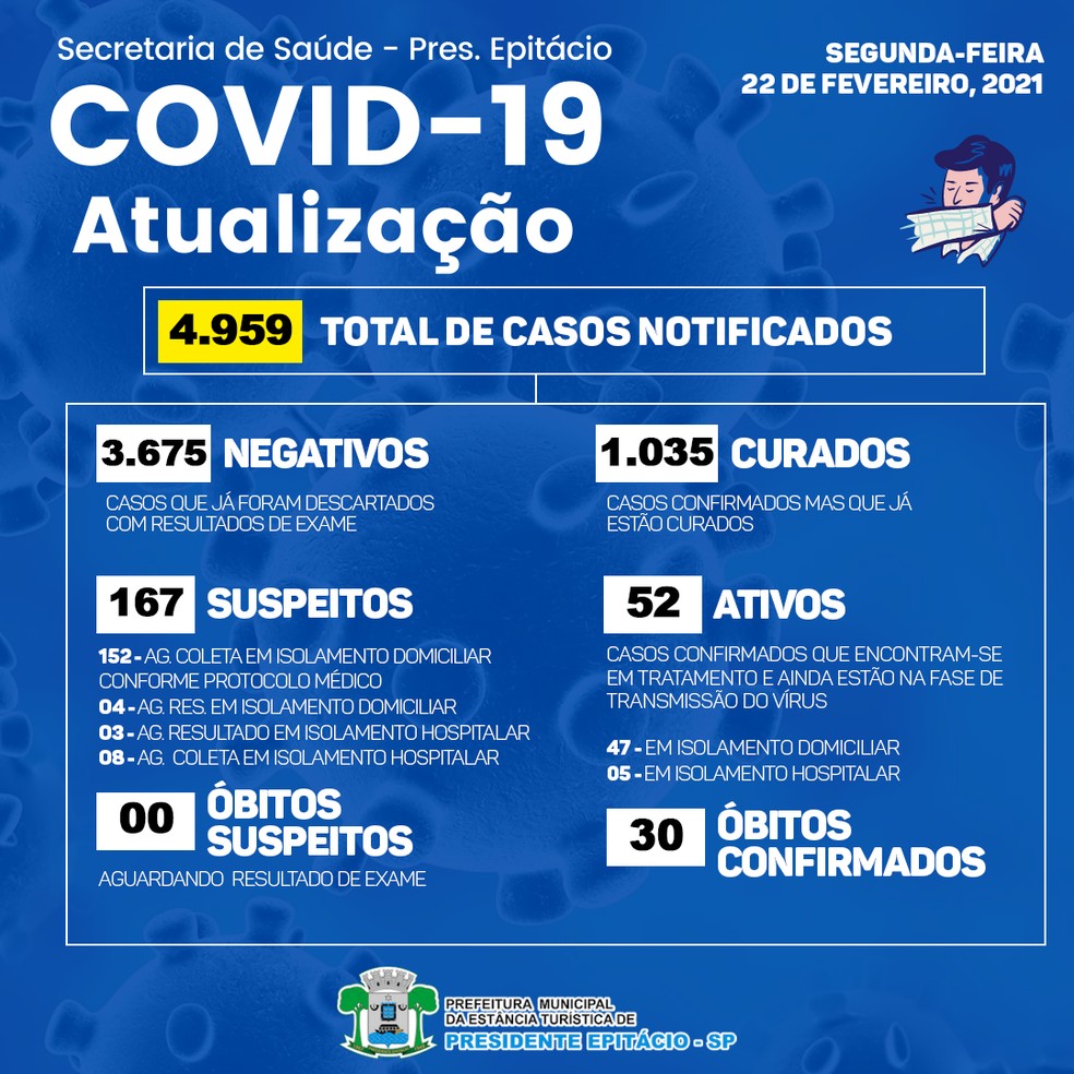 Boletim epidemiológico da Covid-19 em Presidente Epitácio, em 22 de fevereiro — Foto: Reprodução