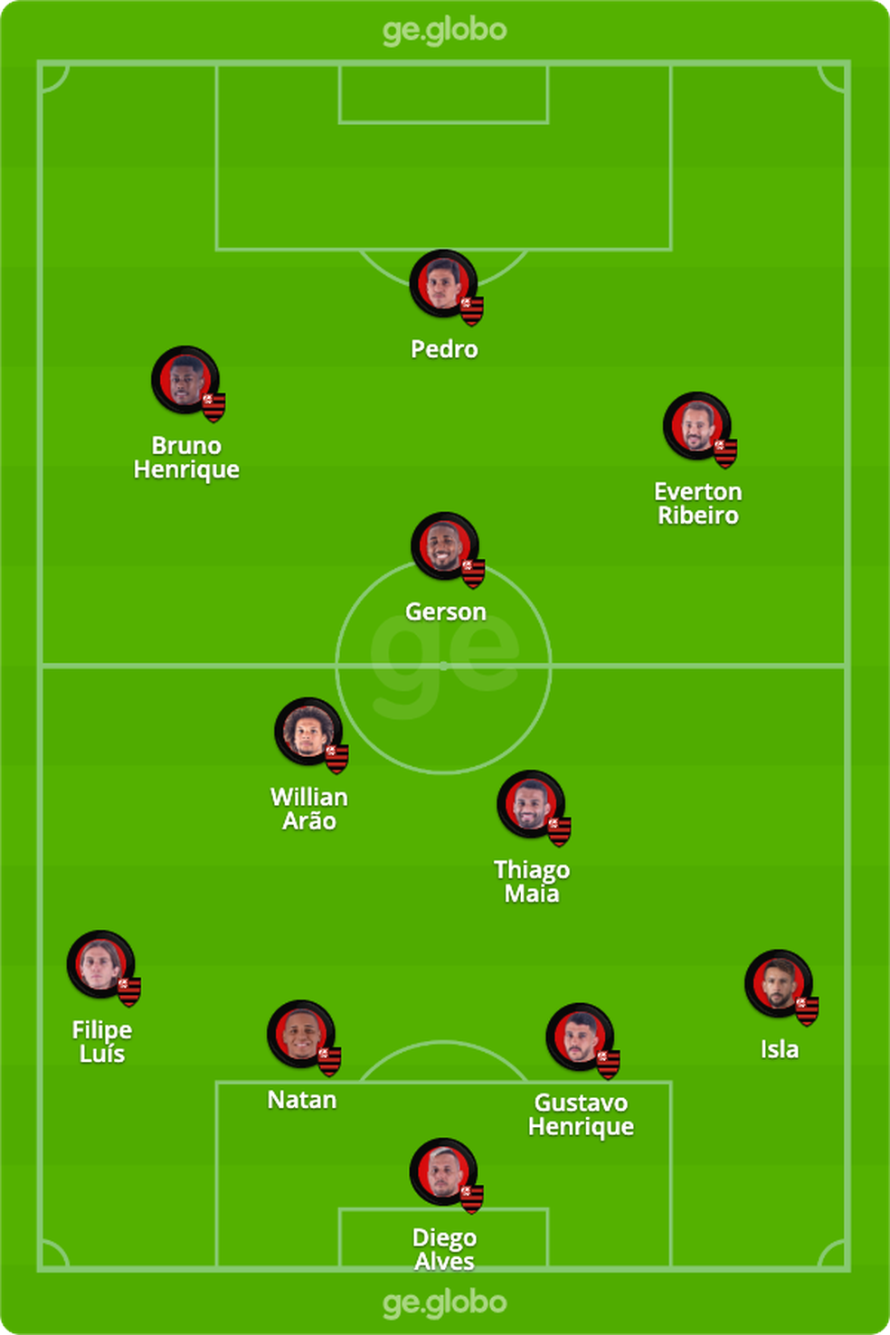 Escalação do Flamengo — Foto: arte ge