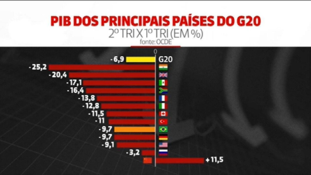 Campanha Dengue 2024 – 2 Fase.