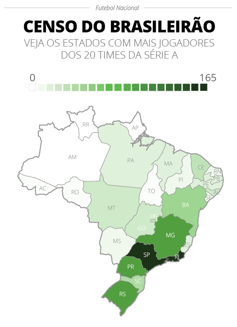 Censo do Brasileirão - veja de onde vem os atletas da Série A — Foto: Infoesporte