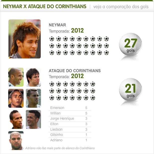 Info Neymar x Ataque do Timao (Foto: Infoesporte)
