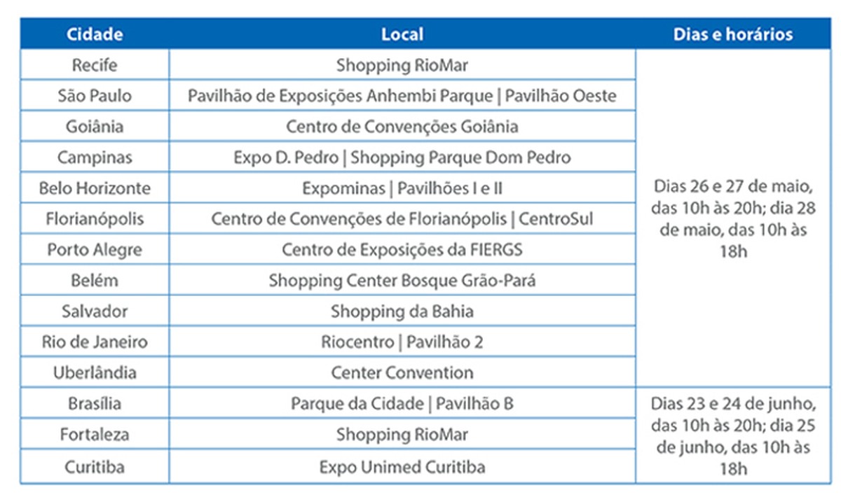 Feirao Da Caixa Tera Cerca De 230 Mil Imoveis Veja Calendario Economia G1