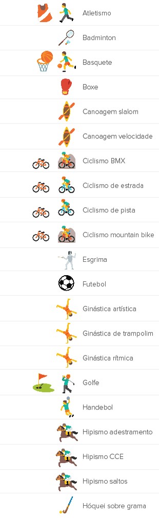 Info Emoji Esportes A (Foto: GloboEsporte.com)