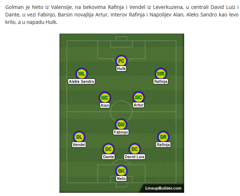 Sportske.net, site sÃ©rvio, fez seleÃ§Ã£o com jogadores nÃ£o convocados por Tite (Foto: ReproduÃ§Ã£o)