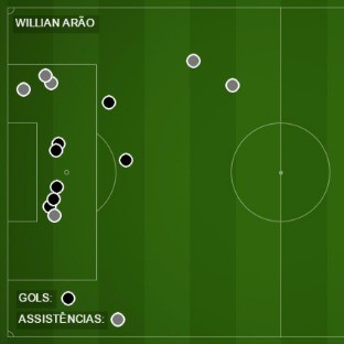 Campinho gols e assistências de Willian Arão pelo Botafogo em 2015 (Foto: editoria de arte)