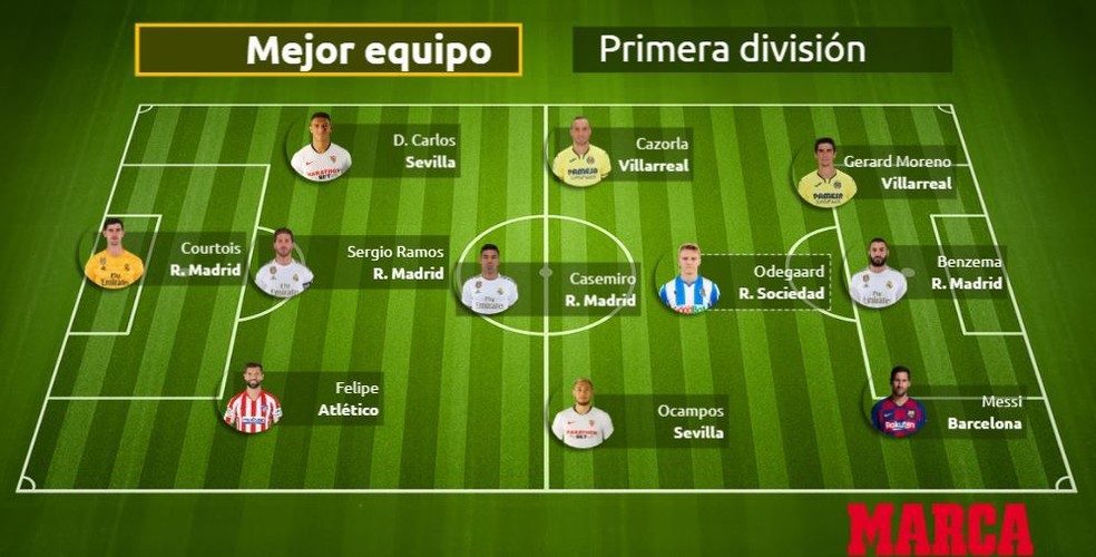 Jornal Coloca Felipe Diego Carlos E Casemiro Na Selecao Do Espanhol E Vinicius Jr Entre Melhores Sub 21 Futebol Espanhol Ge