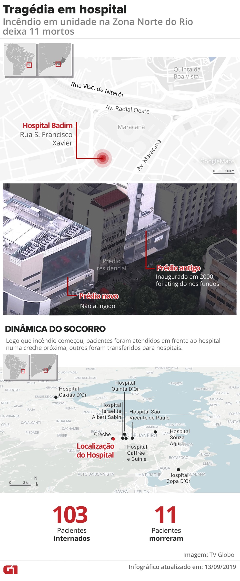 Mapa mostra onde fica o Hospital Badim, como foi o incêndio e para onde os pacientes foram transferidos — Foto: Infografia: Juliane Monteiro/G1
