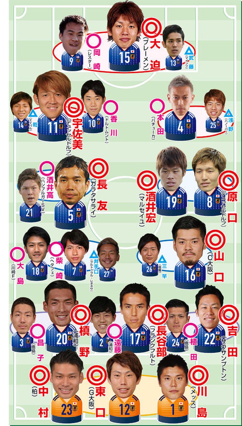 Na Estreia De Nishino Japao Perde Amistoso Para Gana Em Yokohama Futebol No Japao Ge
