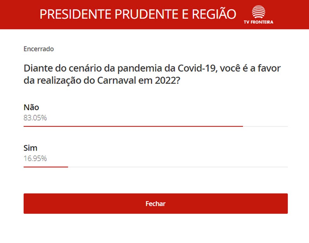 Em resposta à pergunta 'diante do cenário da pandemia da Covid-19, você é a favor da realização do Carnaval em 2022?', 4.522 disseram 'não', enquanto 923 colocaram 'sim' — Foto: Reprodução/g1