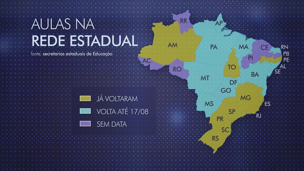 10 estados brasileiros retornaram com aulas presenciais — Foto: Reprodução/TV Globo