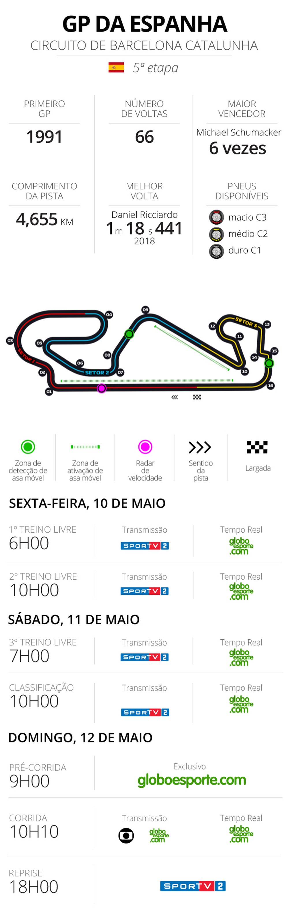 ARTE HORÃRIOS GP DA ESPANHA - VERSÃƒO 2 â€” Foto: Editoria de Arte