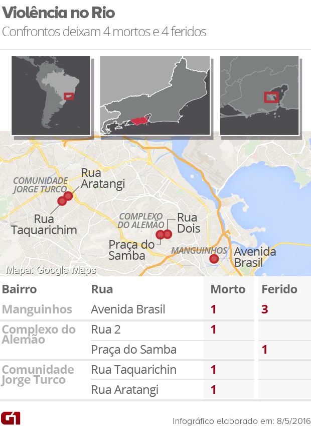 Mortos e feridos no Rio (Foto: Arte G1 Rio)