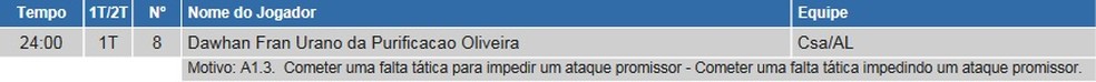 Dawhan recebe o cartão ainda no primeiro tempo — Foto: Divulgação/CBF