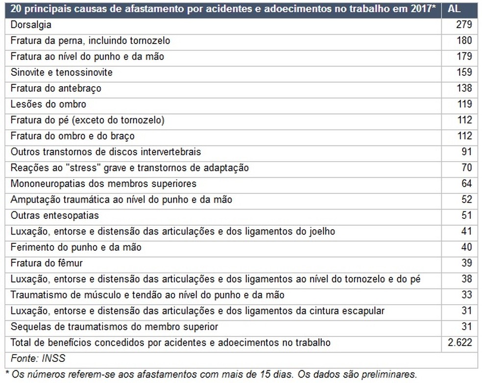  (Foto: Ministério do Trabalho/Divulgação)