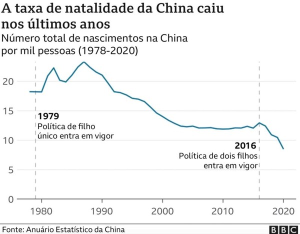 China: por que chinesas não querem engravidar apesar de fim da política do  filho único | Mundo | G1