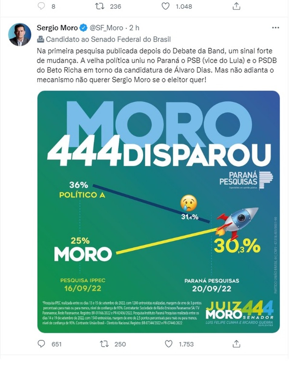 Postagem de Moro sobre pesquisas — Foto: Reprodução / Twitter