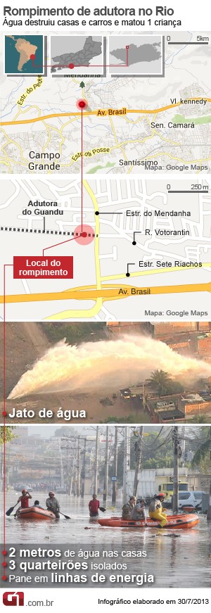 mapa_adutora_rio (30/7_11h) (Foto: Editoria de Arte / G1)
