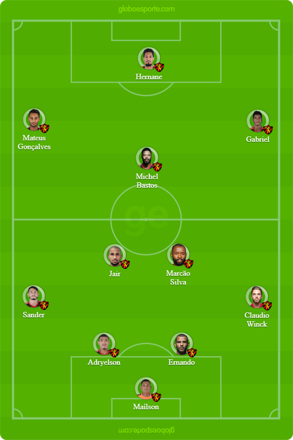 ProvÃ¡vel Sport contra o Vasco â Foto: GloboEsporte.com