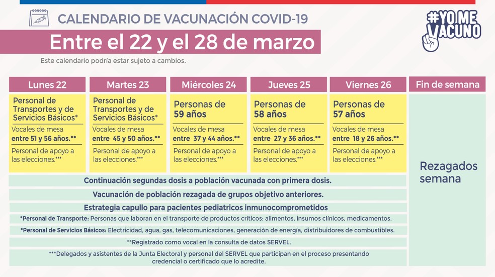 Calendário de vacinação do Chile — Foto: Reprodução/Ministério da Saúde