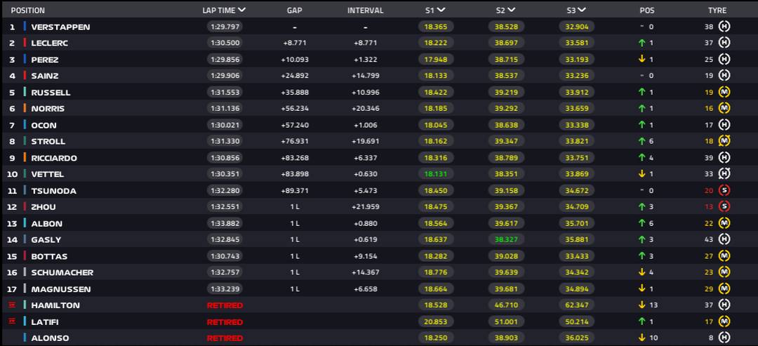 Resultado do GP de Abu Dhabi da F1 
