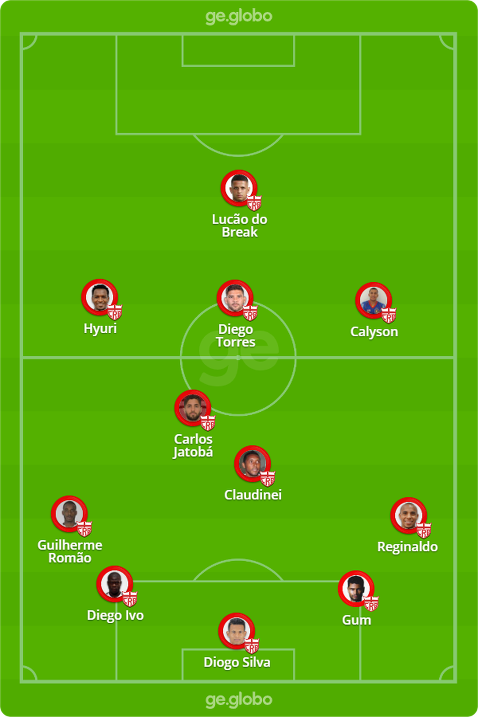 Provável formação do CRB contra o Bahia — Foto: GE