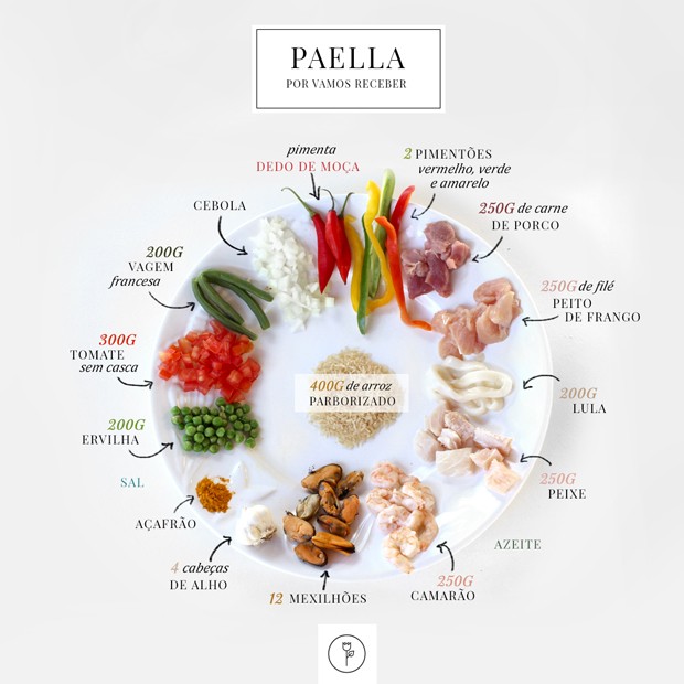 Vamos Receber: paella (Foto: Karen Hofstetter)