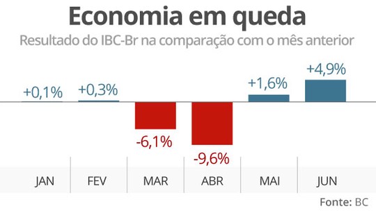 Foto: (Aparecido Goncalves/G1)