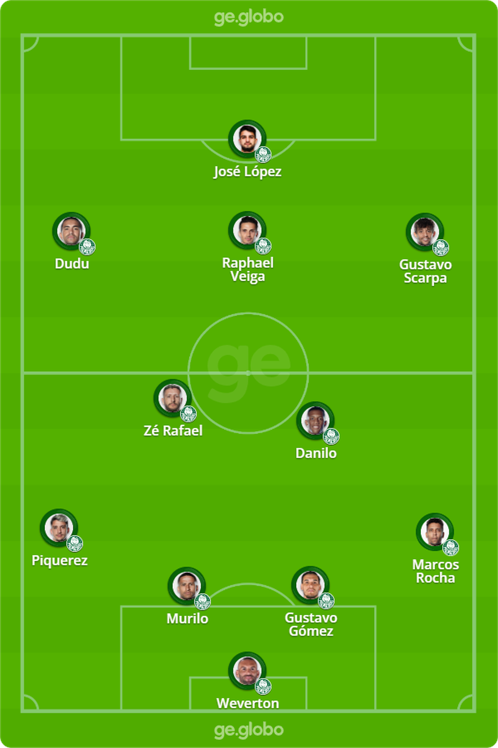Prov�vel escala��o do Palmeiras contra o Cear� � Foto: ge