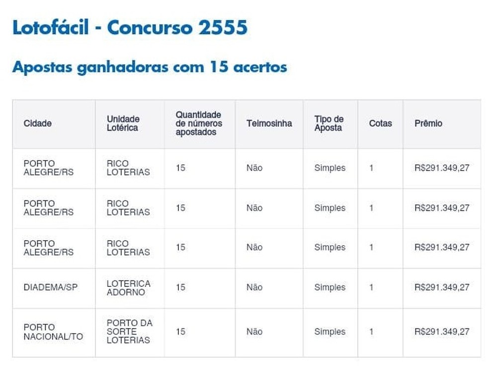 Apostas vencedoras do concurso 2.555 da Lotofácil — Foto: Caixa Econômica Federal/Reprodução
