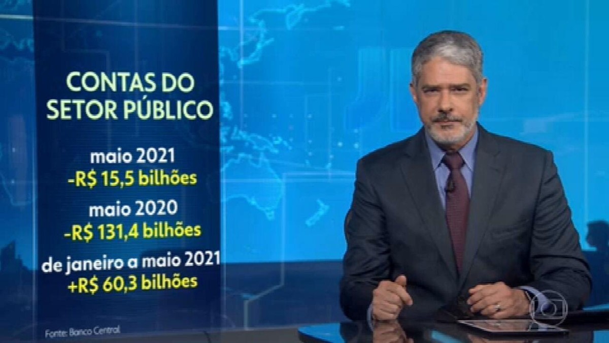Contas do setor público registram em maio rombo de R$ 15,5 bilhões - Vimarsana News