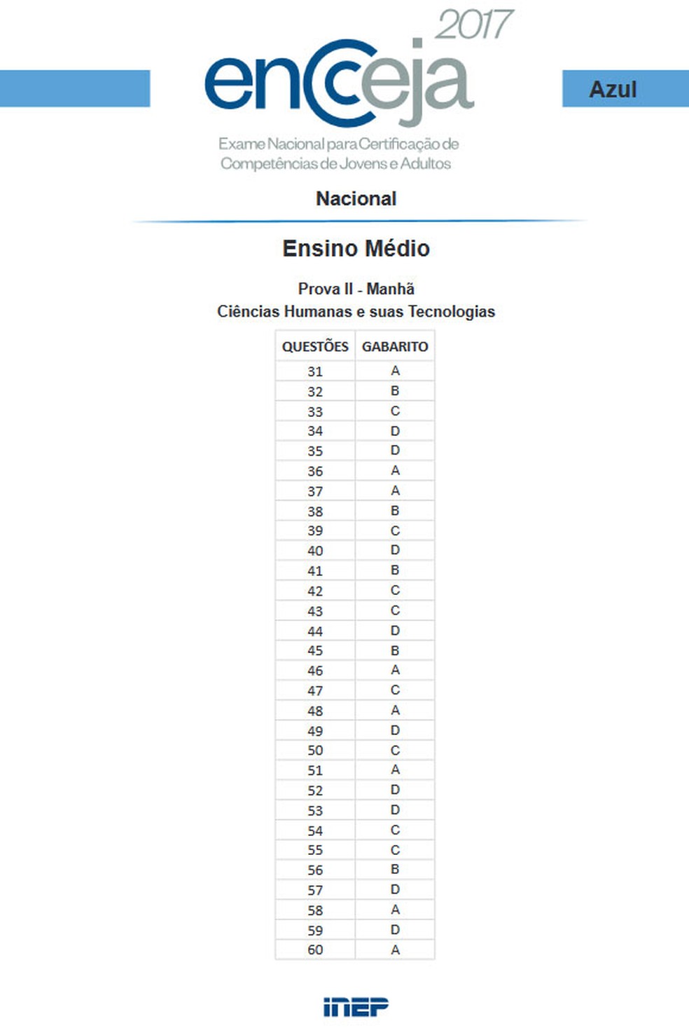 Gabarito Encceja - ensino médio - ciências humanas (Foto: Reprodução)