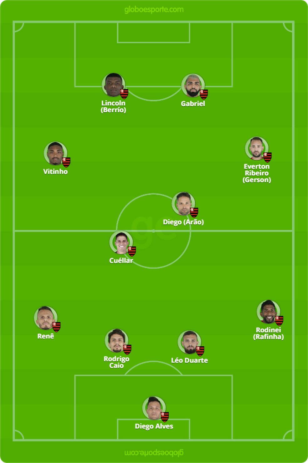 Provável escalação do Flamengo contra o Corinthians — Foto: GloboEsporte.com